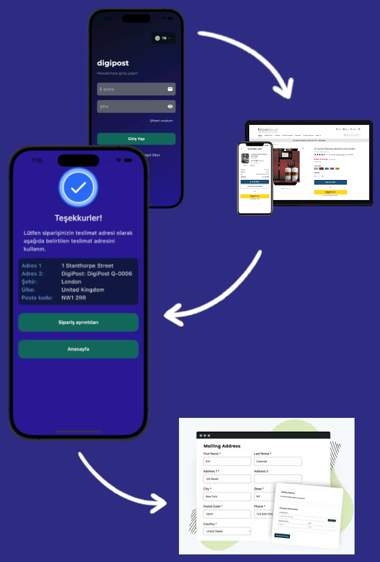 DigiPost